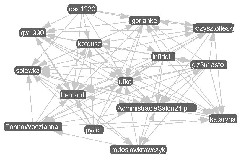 Identyfikacja wpływowych jednostek w blogosferze 31 5.2.