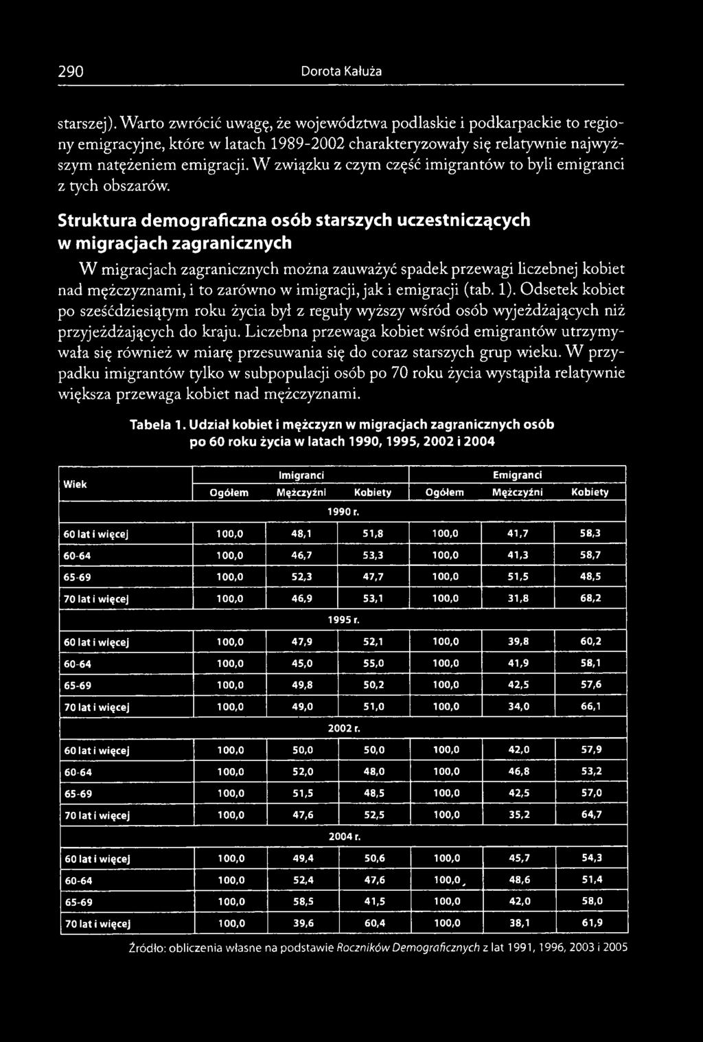 jak i emigracji (tab. 1). Odsetek kobiet po sześćdziesiątym roku życia był z reguły wyższy wśród osób wyjeżdżających niż przyjeżdżających do kraju.