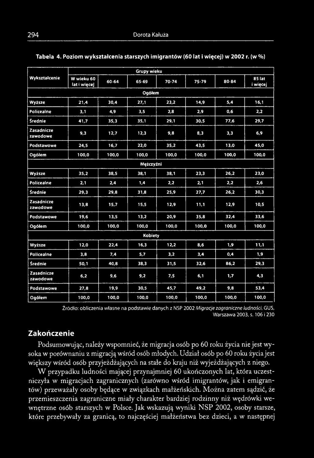 3,2 3,4 0,4 1,9 Średnie 50,1 40,8 38,3 31,5 32,6 86,2 29,3 6,2 9,6 9,2 7,5 6,1 1,7 4,3 Podstawowe 27,8 19,9 30,5 45,7 49,2 9,8 53,4 Źródło: obliczenia własne na podstawie danych z NSP 2002 Migracje
