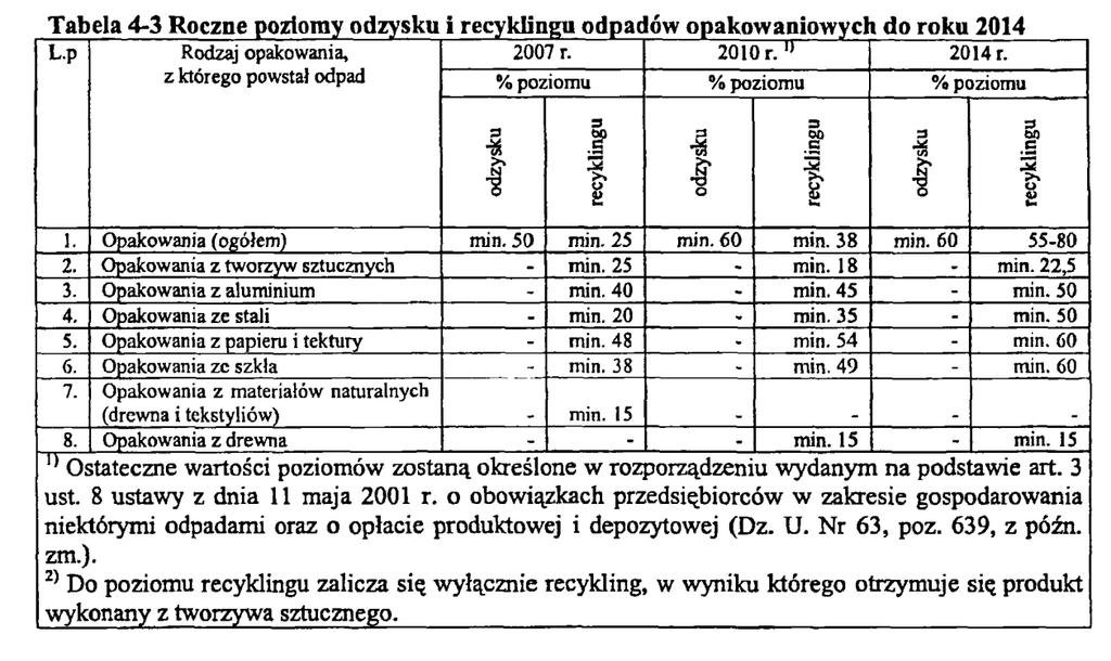 6.2. Aktualizacja celów w zakresie gospodarki odpadami komunalnymi dla gminy Wadowice Górne W oparciu o wytyczone cele w zakresie gospodarowania odpadami komunalnymi w Województwie Podkarpackim dla