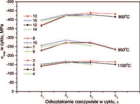 Eksperymentalna weryþ kacja mo liwo ci... 9 Tabela 2. Wyniki testów rozci gania (warto ci R 0,2, R m oraz A 5 ) dla próbek ze stali NANOS-BA -P i NANOS-BA -L Table 2.