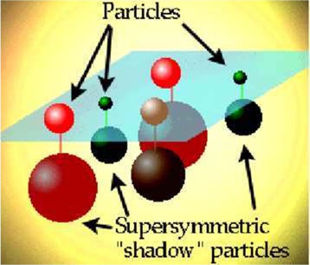 Supersymetria (SUSY) Idea, według której każda znana nam cząstka ma swojego brata bliźniaka różniącego się spinem o -1/2.