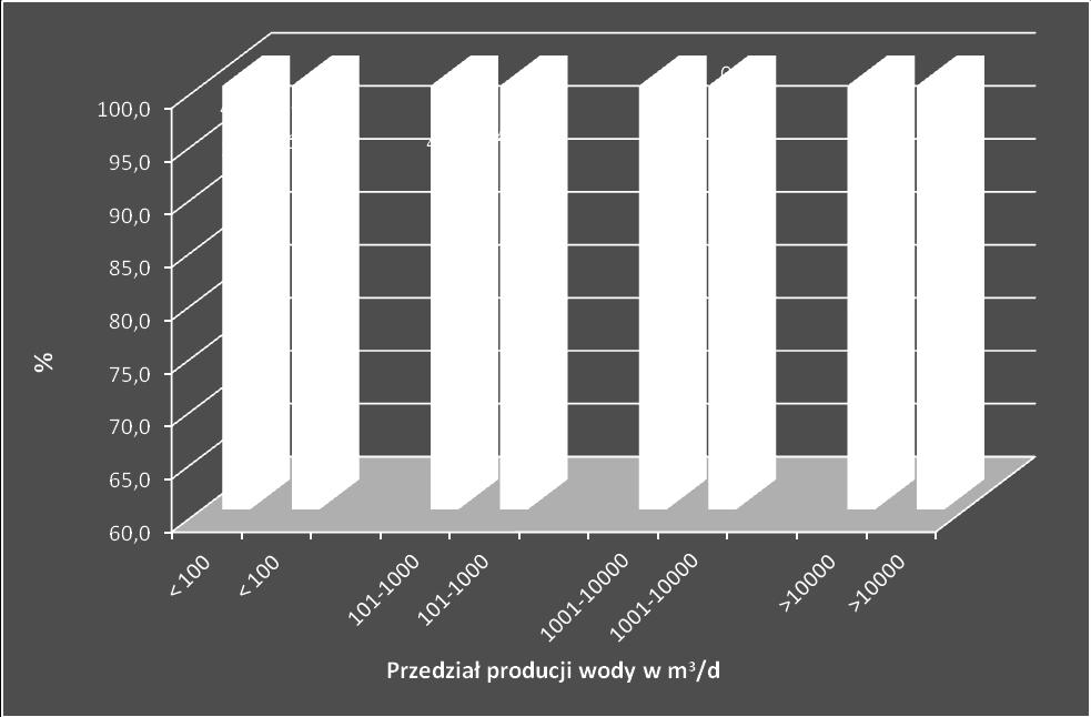 w 5 wodociągach: wodociąg zakładowy Fresenius w Kutnie obecność bakterii grupy coli, wodociąg awaryjny Wojewódzkiego Specjalistycznego Szpitala im. dr Wł.