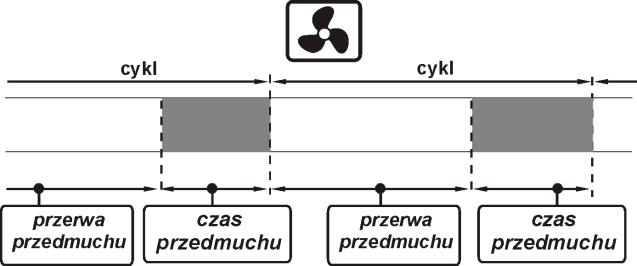 11 Nadzór Do prawidłowej pracy kotła wymagane jest właściwe wyregulowanie parametrów trybu NADZÓR.