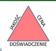 zawartości we wsadzie piasku, popiołów, szkła itp.