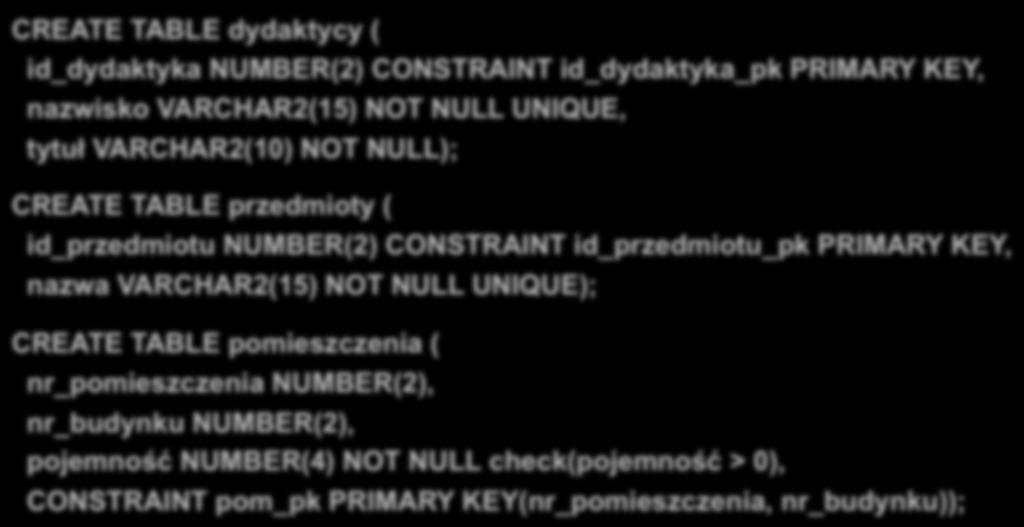 Wartości domyślne atrybutów (2) Tworzenie relacji przykład (1) Tabele dydaktycy, przedmioty i pomieszczenia przechowują odpowiednio dane wszystkich nauczycieli, dane o wykładanych przedmiotach oraz