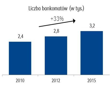 polskiej bankowości 0,9