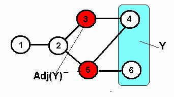 Nzywmy w węzły (wierzchołki) grf sąsienimi, jeśli {, y} E Jeśli Aj Y X ( Y) = X Y{, y}, to sąsieni (przyległy)