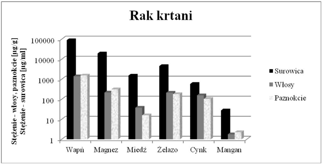 (18,6%) czy alkohole wysokoprocentowe (20,3%). Jednakże należy podkreślić, iż wielu pacjentów nie umiało sprecyzować jaki rodzaj alkoholu mieli zwyczaj spożywać.