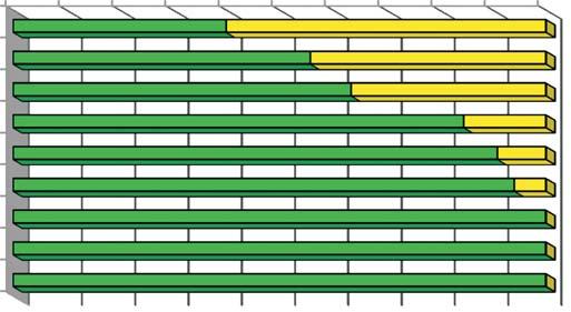 114 B. ozowicka, R. Konecki Fig. 3. Corr