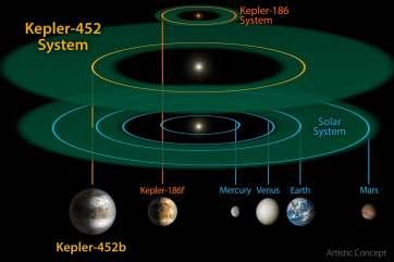 Zielone pasy na obrazku powyżej pokazują ekosferę w kilku odkrytych układach planetarnych.