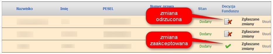 e. pojawią się wszystkie zgłoszenia utworzone przez aptekę / punkt apteczny. Na odpowiednim wniosku klikamy Szczegóły i sprawdzamy czy zmiany w personelu zostały zatwierdzone przez Fundusz: f.