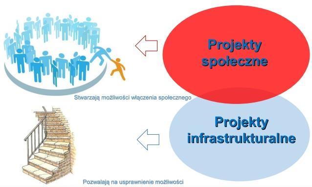 KOMPLEKSOWOŚĆ I ZINTEGROWANIE PRZEDSIĘWZIĘCIA REWITALIZACYJNEGO ELEMENT PROGRAMU REWITALIZACJI CAŁOŚCIOWEJ WIZJI DOSTOSOWANIE OBIEKTU (wymiana instalacji, termomodernizacja itd.