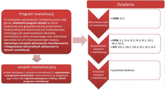 195 mln złotych) Regionalny Program Operacyjny Województwa Łódzkiego na lata