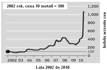 Pomimo powszechnego zainteresowania metalami rzadkimi i śladowymi, dostępność do nich jest ograniczona ze względu na nierównomierne ich występowanie w skorupie ziemskiej.