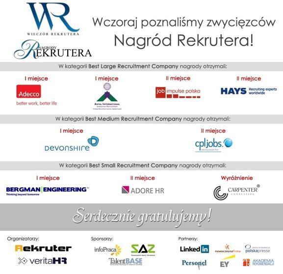 Nagrody Rekrutera (Kwiecień 2014 Organza, Warszawa) Jury: Cezary Maczka (EDF); Sylwia Krzyzycka (Hortex); Renata Makuszewska (Polska Presse); Jaroslaw Adamkiewicz