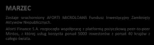 orti Finance S.A.