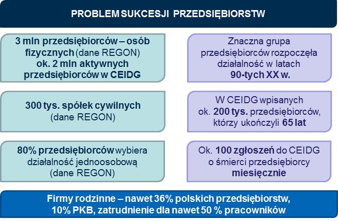 I. NA CZYM POLEGA PROBLEM?