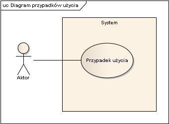 2 Rys. 1 Przypadek użycia to specyfikacja ciągu akcji i ich wariantów, które system (lub inna jednostka) może wykonywać poprzez interakcje z aktorami tego systemu.