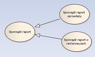 Jeśli któryś produkt go zainteresuje może (ale nie musi) wziąć udział w licytacji. Aby wziąć udział w licytacji musi się przedtem zalogować. Związek uogólnienia Związki uogólnienia (ang.