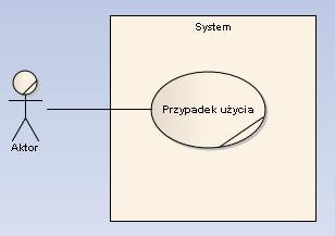 Modele biznesowe znajdują zastosowanie przede wszystkim w pierwszej fazie budowy systemu informatycznego wspomagającego działanie organizacji.