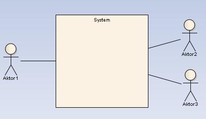 9 Notację graficzną diagramu kontekstowego przedstawia rys. 11. Przykład: Rys. 11 Zadanie 5: dodaj nowy diagram typu Use Case i nazwij go Biznesowy diagram kontekstowy sklepu meblowego.