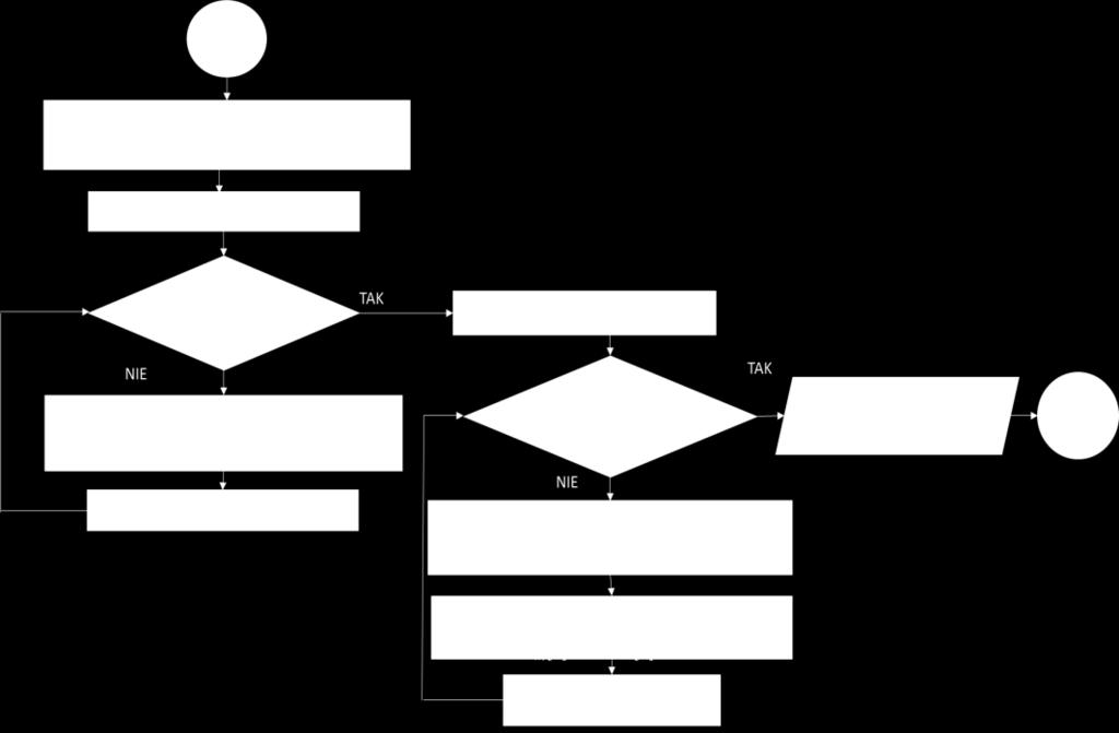 Parametry dzienne i) SWM stan węgla w magazynie w każdym dniu symulacji. j) DZW dzienne zużycie węgla,.