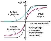 -2,9-2,7-2,5-2,3-2, -,9 -,7 -,5 -,3 -, -,9 -,7 -,5 -,3 -,,,3,5,7,9,,3,5,7,9 2, 2,3 2,5 2,7 2,9 23-6-2 Własości eurou determiują: przjęta agregacja dach