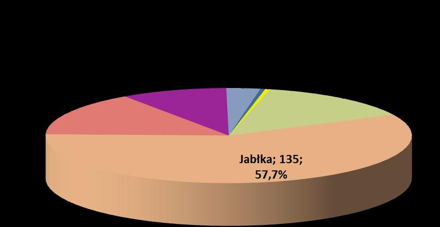 BADANE UPRAWY Rys. 2.