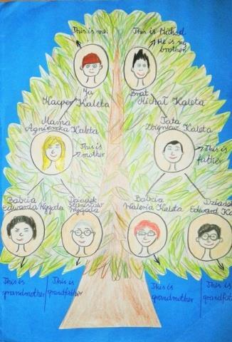 Uczniowie klas IV przystąpili do konkursu z języka angielskiego. Był to konkurs plastyczno-leksykalny "My family tree".