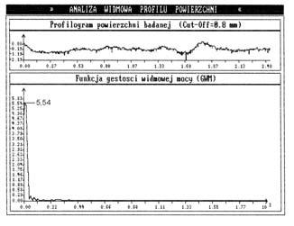 a b c d e f Rys. 2. Spektrogramy powierzchni po szlifowaniu (a - Ra = 0,867 µm, RSm = 16.