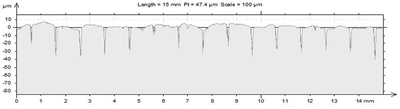 Wybrane aspekty ekoinnowacyjnej obróbki nagniataniem 481 Ra=37,2 m Rq=44,67 m Rp=95.27 m Rt=171.67 m Rz=238 m Rsm=0.98 mm Rys. 2.