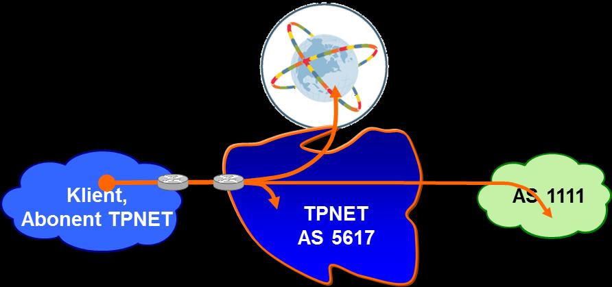 Usługi stałego dostępu do Internetu TPNET bez BGP (na