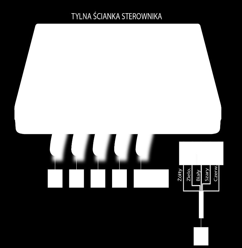 zabezpieczenie temperaturowe (termik) obudowa przeznaczona do montażu na kotle wykonana z wysokiej jakości materiałów odpornych na wysokie oraz niskie temperatury przepustnica III.