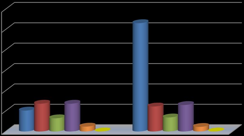 6. Wzrost wartości 0 0 0 nieruchomości Razem dochody 327.341,53 875.471,21 515.550 Dochody z tytułu wykonania prawa własności w okresie od 1 stycznia 2015 r. do 31 grudnia 2015 r. wyniosły 875.