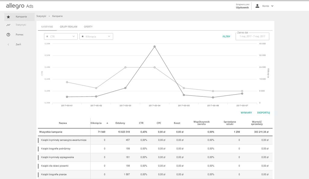 18 Sprawdzanie statystyk W każdej chwili możesz sprawdzić skuteczność swoich Kampanii, grup reklam oraz ofert - wystarczy wejść do zakładki Statystyki w panelu Allegro Ads.