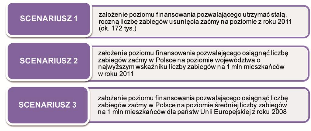 Rysunek 7.