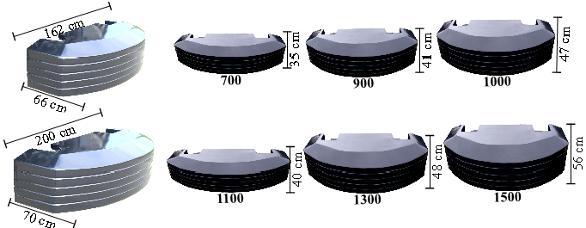 wysokość 71 cm C1200 31 Obciążnik 1300 kg - wysokość 81 cm C1300 32 Obciążnik 1400 kg - wysokość cm C1400 33 Obciążnik 1500 kg - wysokość 80cm C1500 34 Obciążnik 1600 kg - wysokość cm C1600 35