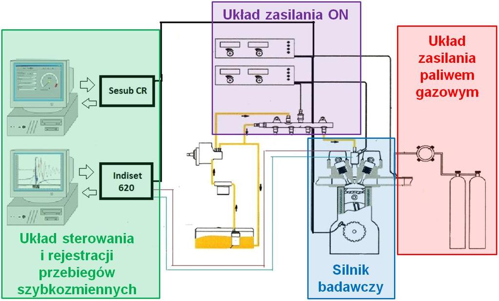 nia większej ilości powietrza, aby zapewnić stechiometryczny proces spalania. Mieszanina gazowa wodoru z tlenem (zwana też piorunującą) jest substancją wybuchową (2:1 objętościowo, 1:8 wagowo).