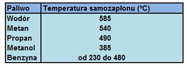 pierwotnej substratów, a woda znajdująca się w spalinach jest w postaci pary.