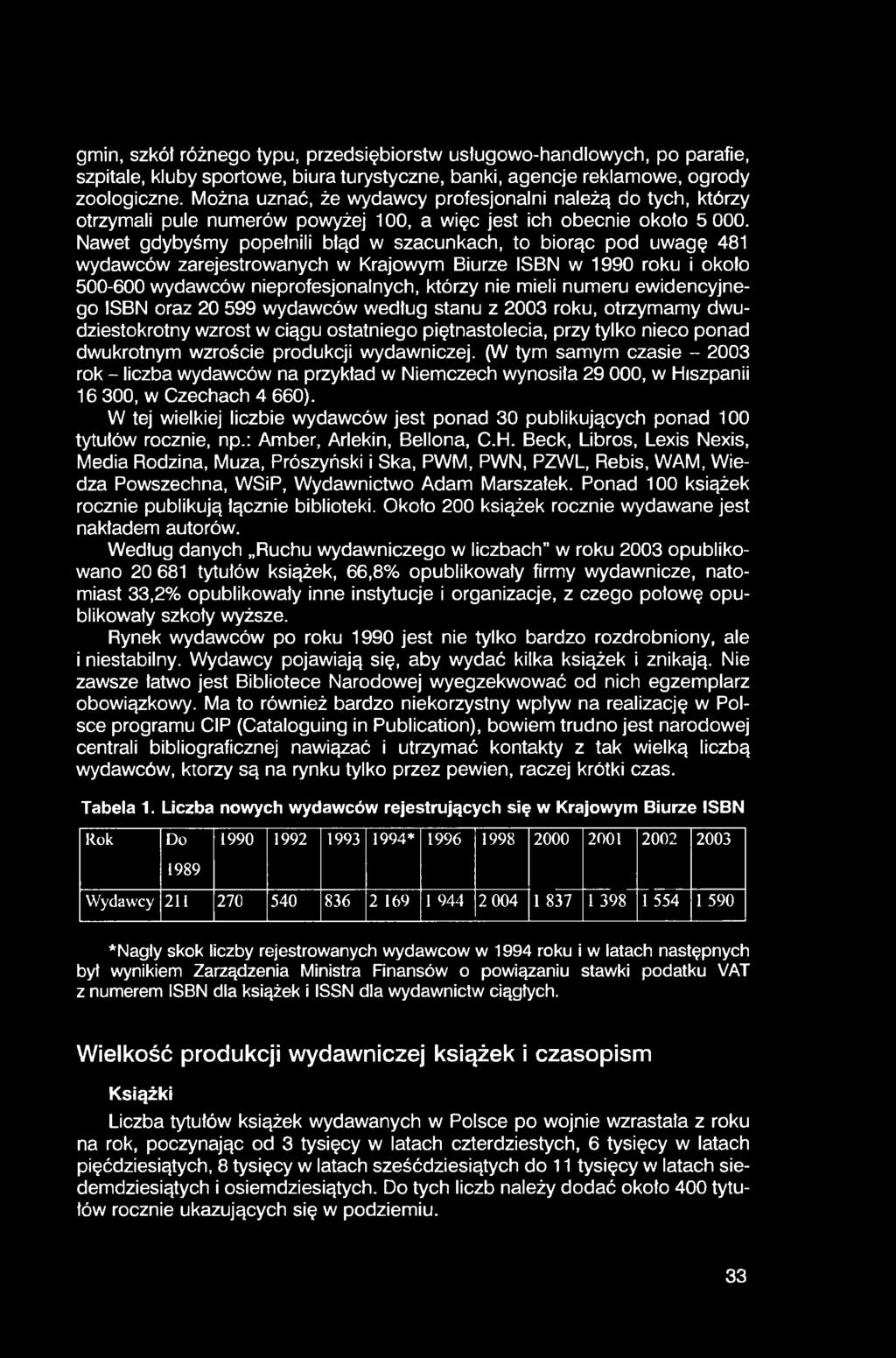 Nawet gdybyśmy popełnili błąd w szacunkach, to biorąc pod uwagę 481 wydawców zarejestrowanych w Krajowym Biurze ISBN w 1990 roku i około 500-600 wydawców nieprofesjonalnych, którzy nie mieli numeru