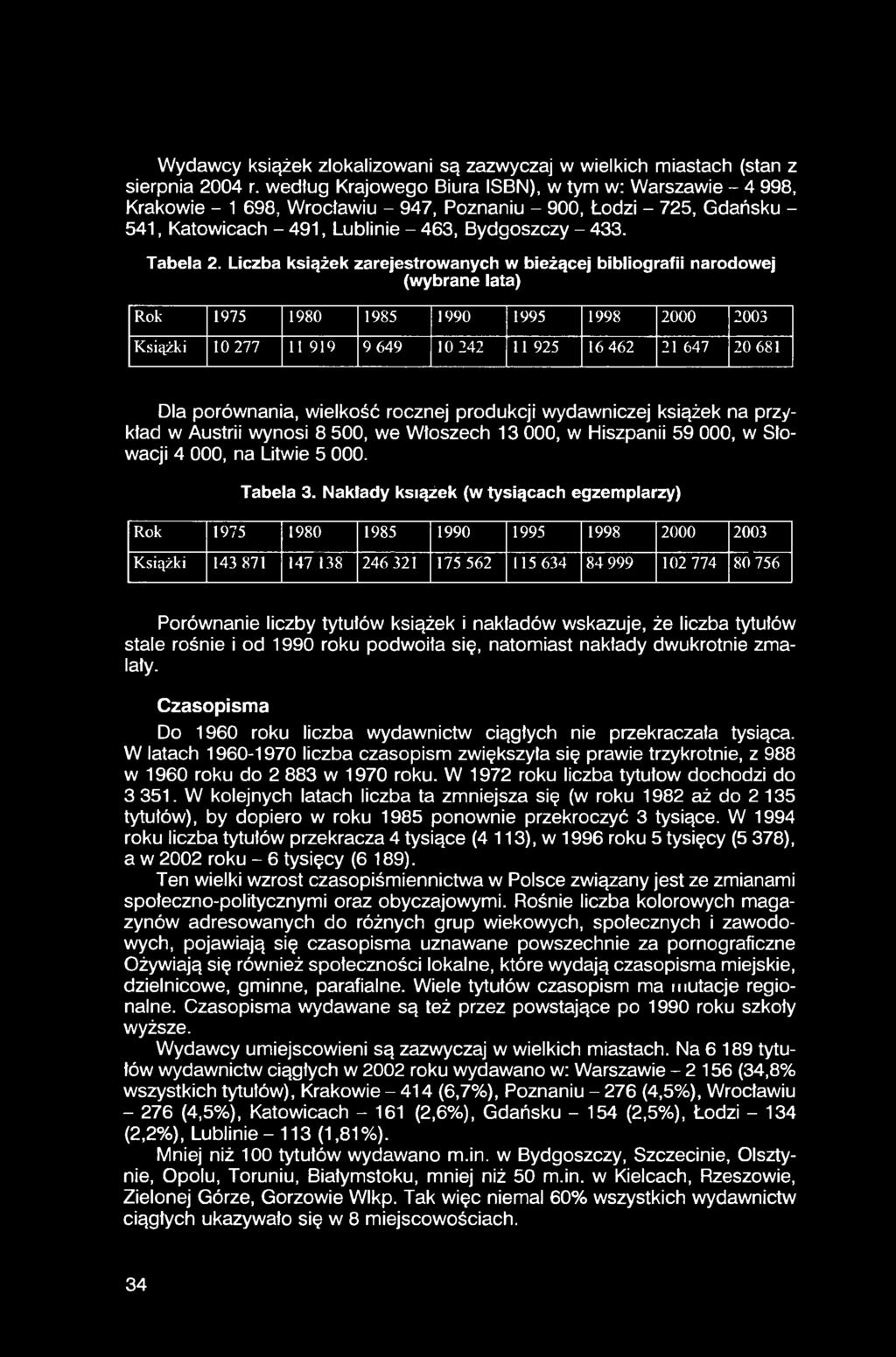 Liczba książek zarejestrowanych w bieżącej bibliografii narodowej (wybrane lata) Rok 1975 1980 1985 1990 1995 1998 2000 2003 Książki 10 277 11 919 9 649 10 242 11 925 16 462 21 647 20 681 Dla