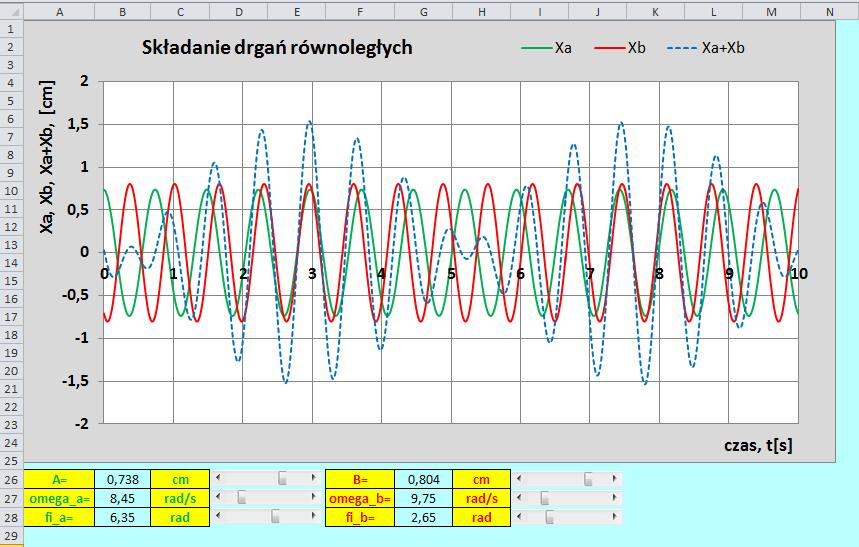 Rysunek 4. Wykres model w Excelu Zmieniaj parametry w komórkach B26:B28 oraz G26:G28 za pomocą pasków przewijania i obserwuj jak zmienia się obraz na wykresie.