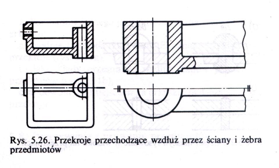 Przekroje ścian, żeber, ramion kół