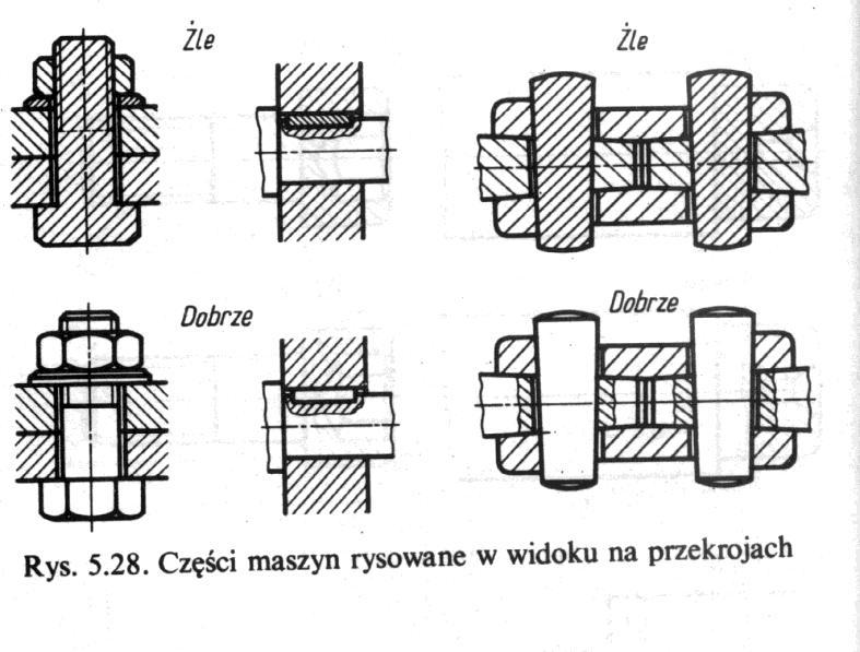 kształtach obrotowych (kołki, nity,