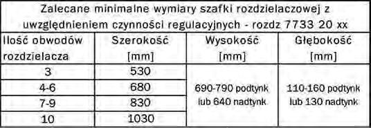 mosiężna rozdzielacza 1 z wbudowaną wkładką regulacyjno-dozującą do montażu głowicy termostatycznej lub siłownika liniowego oraz z wbudowanymi przepływomierzami magnetycznymi do regulacji przepływu