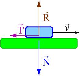 Tarcie-tarcie kinetyczne Siła pojawiająca się między dwoma powierzchniami poruszającymi się względem siebie, dociskanymi siłą. Ścisły opis sił tarcia jest bardzo skomplikowany.