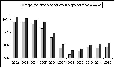 76 mują się np. domem i wychowywaniem dzieci, a większość przestępstw w Polsce popełniają mężczyźni.