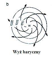 Obszar wysokiego ciśnienia, wokół którego ciśnienie jest niższe, na mapie oznaczany literą W. Na półkuli północnej wiatr wieje zgodnie z ruchem wskazówek zegara.