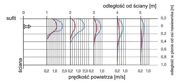 zastosowanie budynki użyteczności publicznej biura sklepy fabryki Spis treści Opis ogólny..1 Przeznaczenie.. 2 Budowa, wymiary. 3 Podłączenie, rodzaje.. 4 Wyposażenie...5 Ustalenie wielkości nawiewnika.